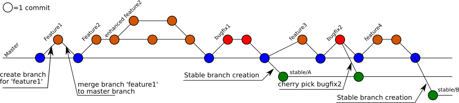 ../../../_images/git_branches.png